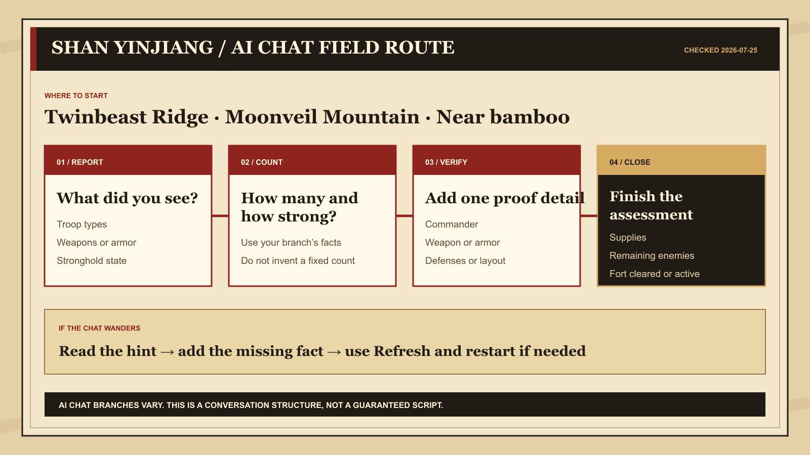 Where Winds Meet Shan Yinjiang AI Chat route showing his Twinbeast Ridge location and the report, verify, and close conversation sequence