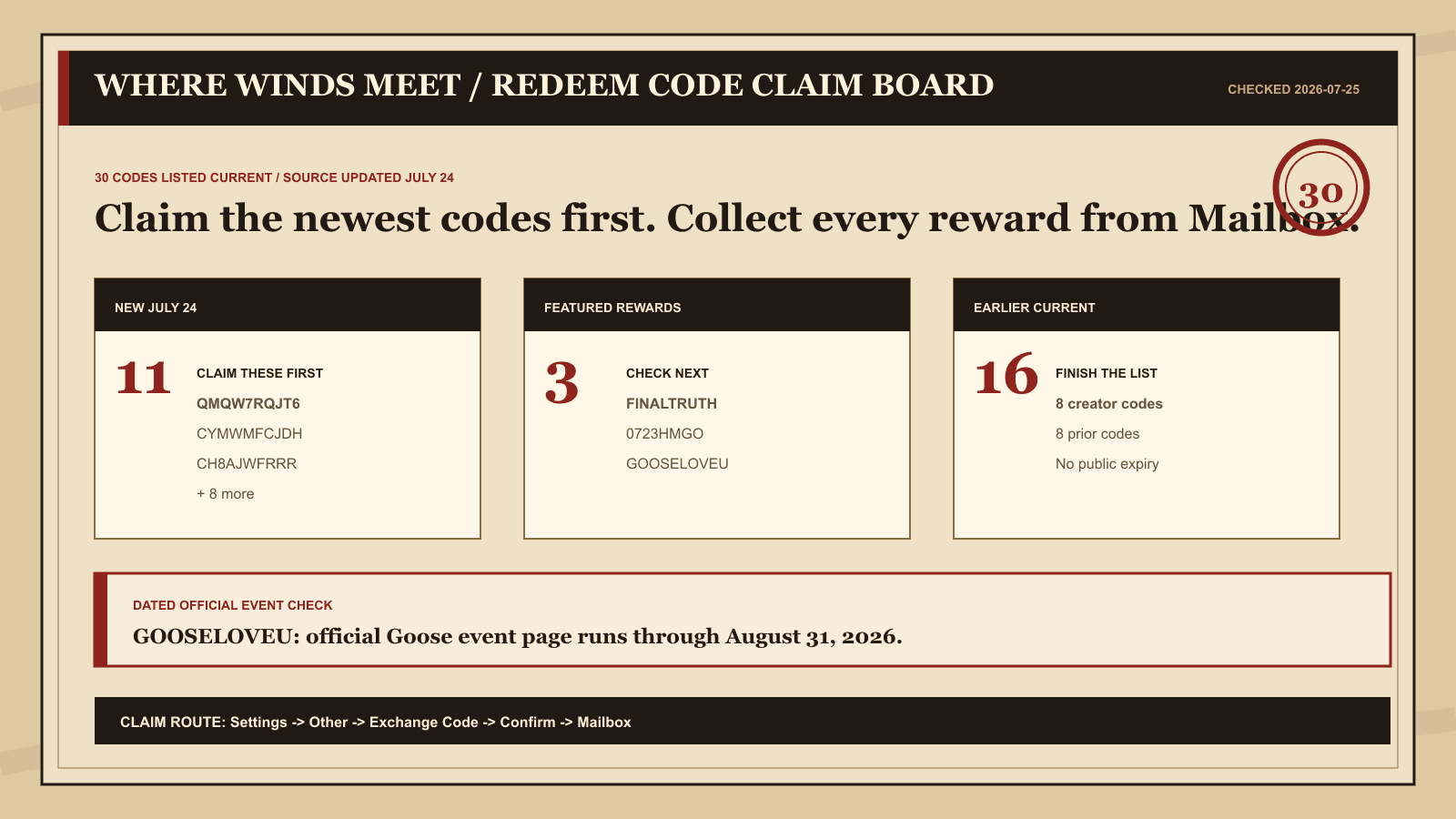Where Winds Meet redeem code claim board showing 30 current rows, 11 new July 24 codes, featured rewards, and the mailbox route
